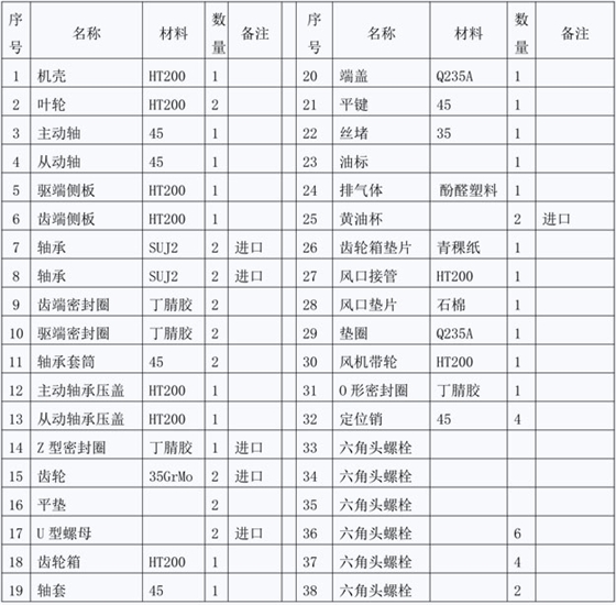 羅茨風(fēng)機(jī)結(jié)構(gòu)圖說明.jpg