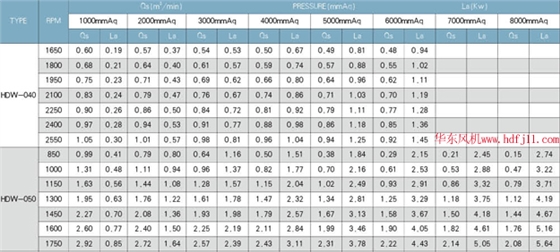 負壓風機參數(shù)表.jpg