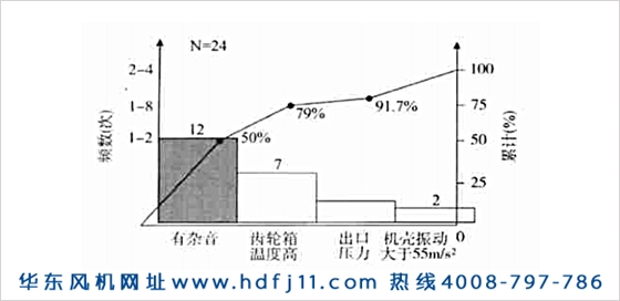 羅茨鼓風(fēng)機(jī)振動(dòng)大噪音大發(fā)燙的原因及解決辦法整空！華東風(fēng)機(jī).jpg