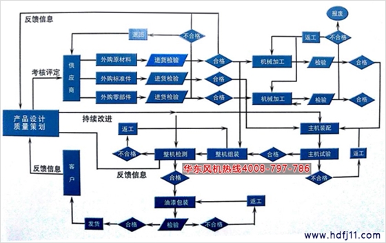 研發(fā)設(shè)計流程.jpg