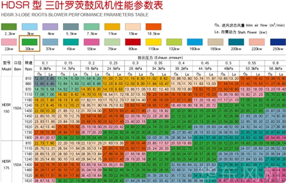 羅茨風(fēng)機(jī)30KW