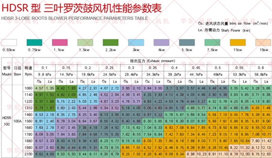 羅茨風(fēng)機(jī)選型樣冊100型號(hào).jpg