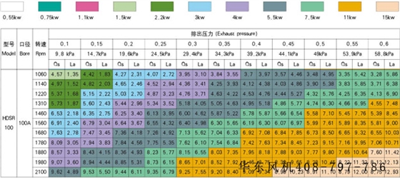 ssr100羅茨鼓風機型號參數(shù).jpg