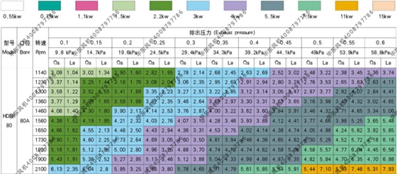 曝氣式鼓風(fēng)機(jī)1.5kw80.jpg