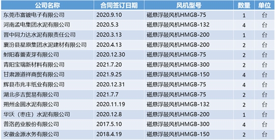 磁懸浮部分業(yè)績.jpg