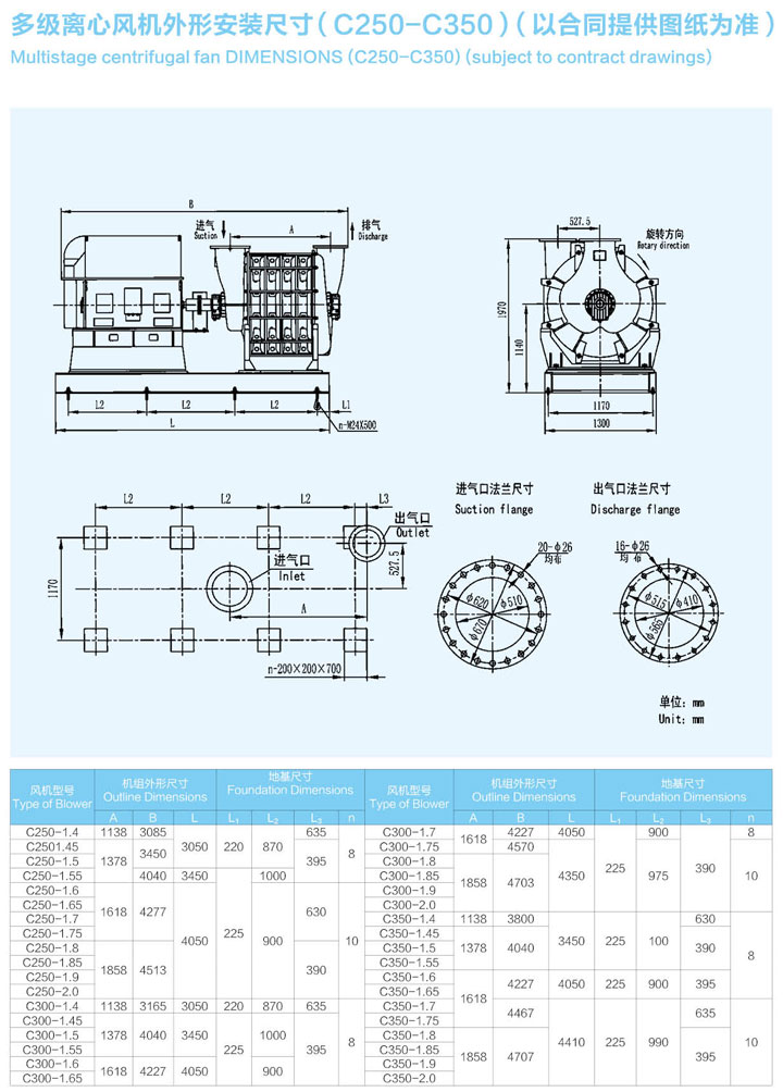 C250-C350多級(jí)離心鼓風(fēng)機(jī)外形安裝尺寸圖.jpg