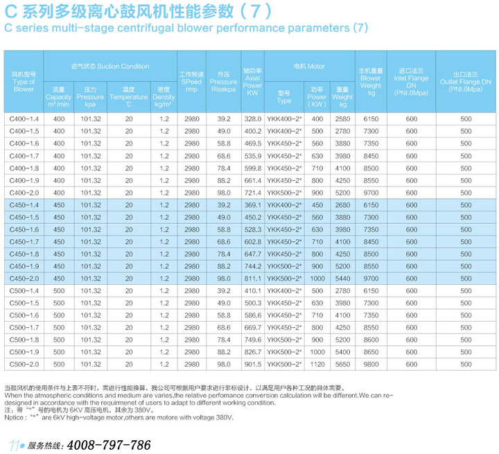 C400-C500多級離心鼓風機性能參數(shù)表.jpg