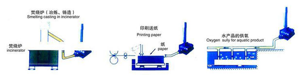 印刷行業(yè)羅茨風(fēng)機(jī).jpg