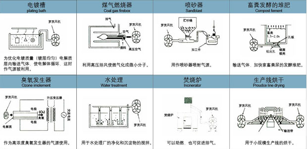 羅茨風(fēng)機輸送用途.jpg