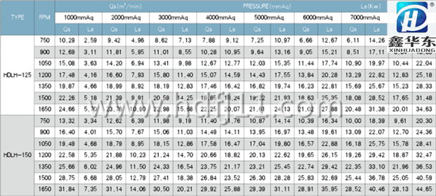 魯氏風(fēng)機選型樣本