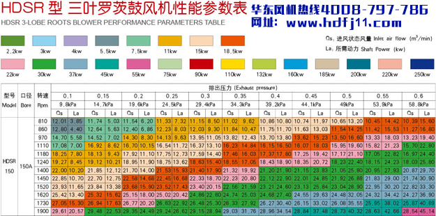 羅茨風機150參數.jpg