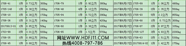 羅茨風(fēng)機(jī)重量.jpg