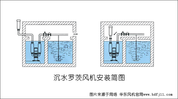 沉水羅茨風(fēng)機(jī)安裝圖例.jpg