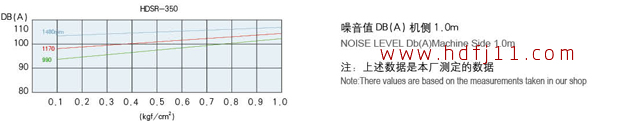 350噪音曲線.jpg