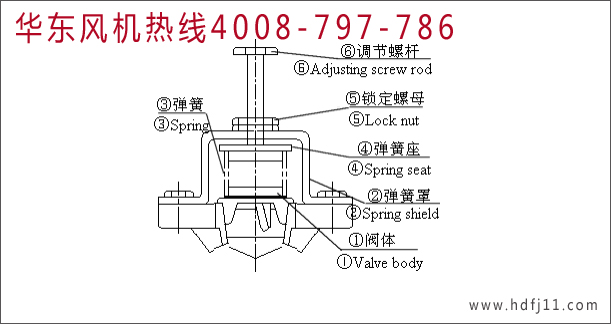 羅茨風(fēng)機(jī)安全閥.jpg