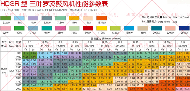 三葉羅茨風(fēng)機(jī)125型號(hào)參數(shù)低壓.jpg