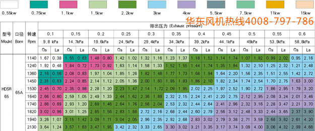 三葉65型號羅茨風機1.jpg