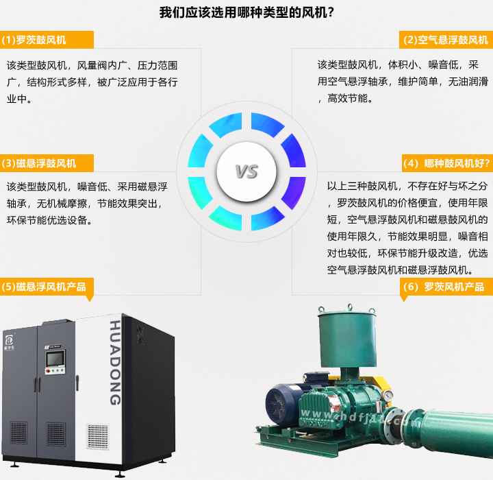 產(chǎn)品詳情頁(yè)我們?cè)撨x用哪種類型的風(fēng)機(jī).jpg