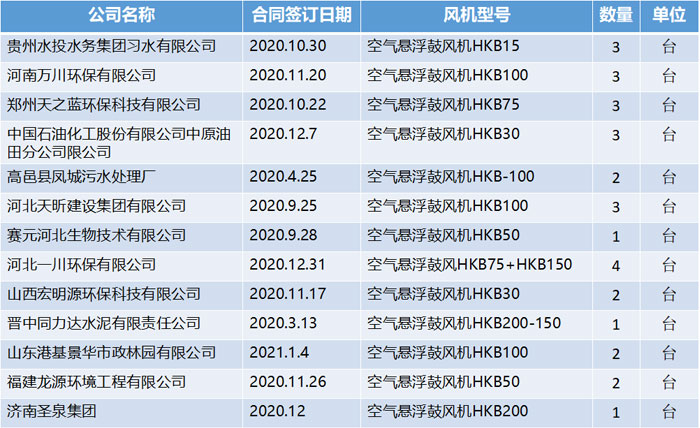 空浮部分案例.jpg